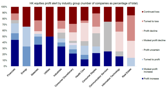 中金：哪些行业存在更多机会？——港股2024年业绩预览  第11张