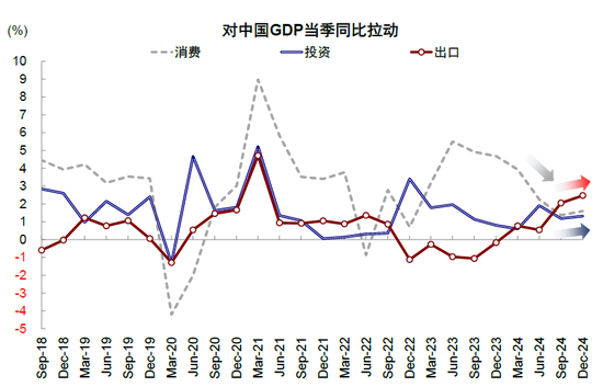 中金：哪些行业存在更多机会？——港股2024年业绩预览  第13张