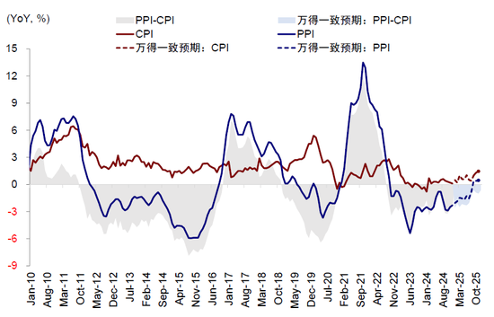 中金：哪些行业存在更多机会？——港股2024年业绩预览  第14张