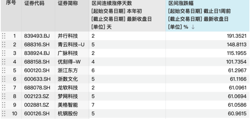 20家上市公司紧急澄清！DeepSeek概念分化后续如何走？  第2张