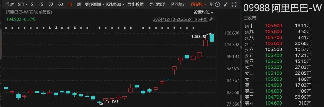 苹果选中阿里合作人工智能？百度股价大跌  第2张