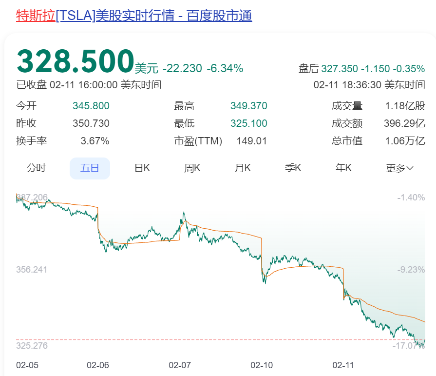 突发！遭马斯克“威胁”后，鲍威尔发声：美联储不急于降息，特朗普动不了我！  第1张