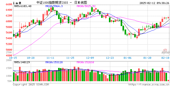 光大期货金融类日报2.12  第2张