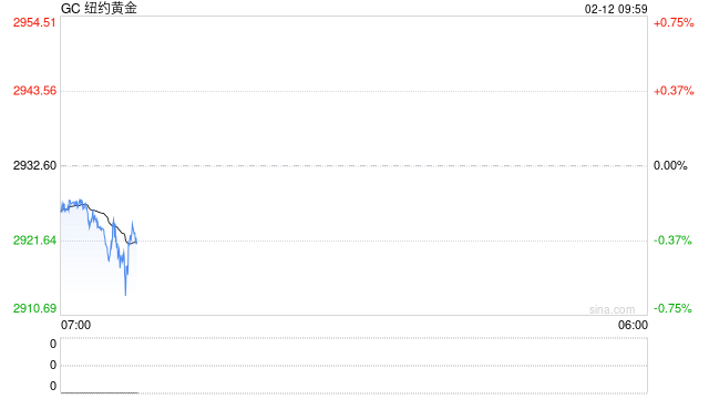 光大期货：黄金表现强势 关注今夜CPI  第2张