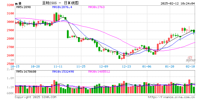 光大期货农产品类日报2.12  第2张