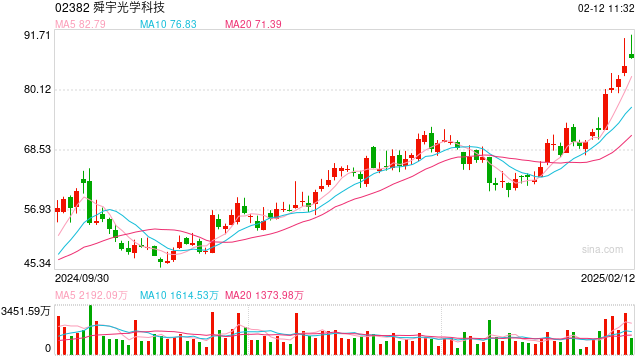 港股科技30ETF（513160）高开高走涨逾2%，机构：建议关注港股科技及人工智能结构性投资机会  第1张