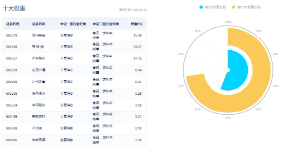 吃喝板块震荡盘整，食品ETF（515710）盘中上探0.51%，近10日吸金5300万元！  第4张