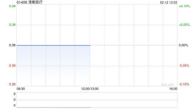 清晰医疗将于今日下午1时正起恢复股份买卖  第1张