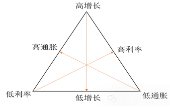 全球收益率曲线概览与展望  第7张