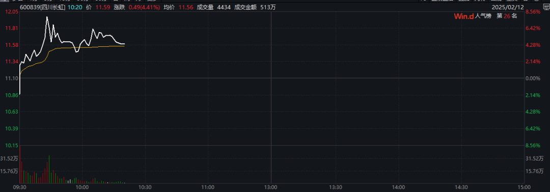 MSCI中国指数调整：纳入永辉超市、润和软件等8只股票  第5张