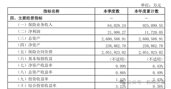 复星保德信人寿12年亏损苦旅终结！保险资管公司成立或开启协同效应  第4张