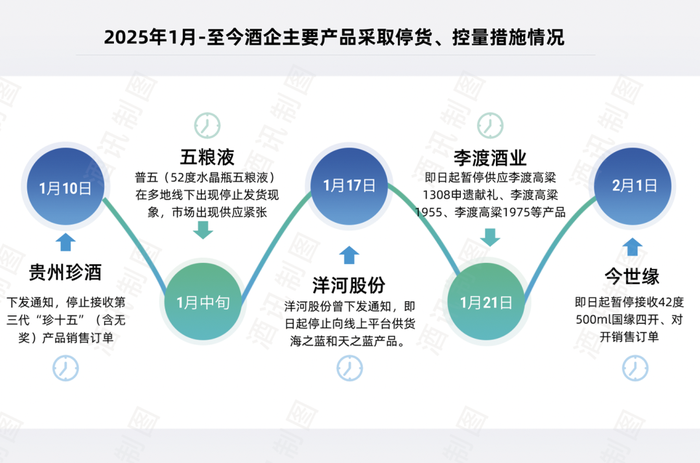 白酒停货潮来了，然后呢？  第2张