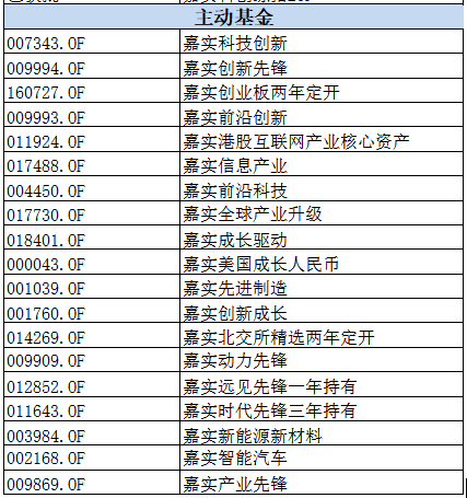 跟上股市科技主旋律，这些牛基，你买到了吗  第2张