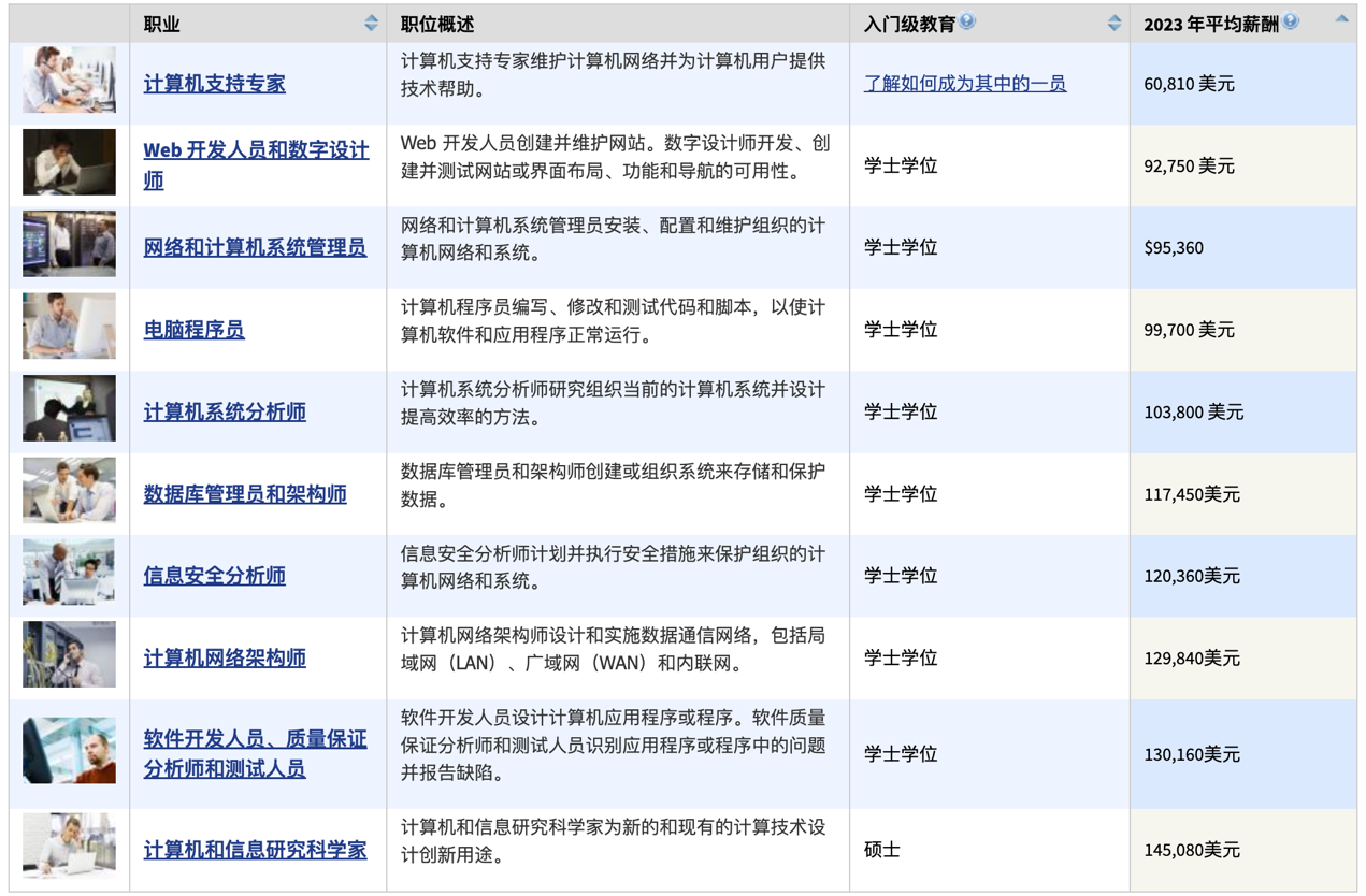 46家科技公司、1万多名员工，硅谷开年裁员，动了谁的奶酪？  第3张