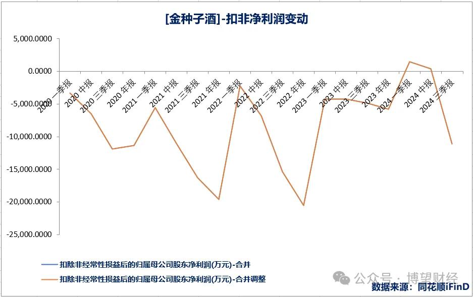 华润入驻难改金种子掉队：业绩连亏四年，何秀侠难以逆天改命  第1张