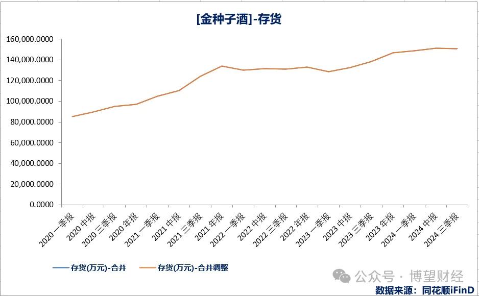 华润入驻难改金种子掉队：业绩连亏四年，何秀侠难以逆天改命  第2张