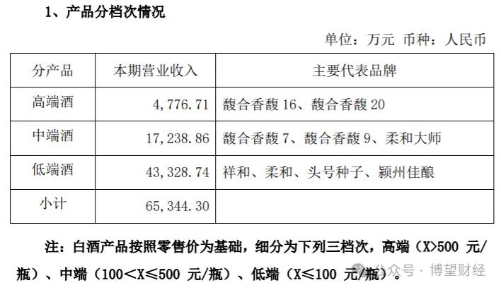 华润入驻难改金种子掉队：业绩连亏四年，何秀侠难以逆天改命  第4张