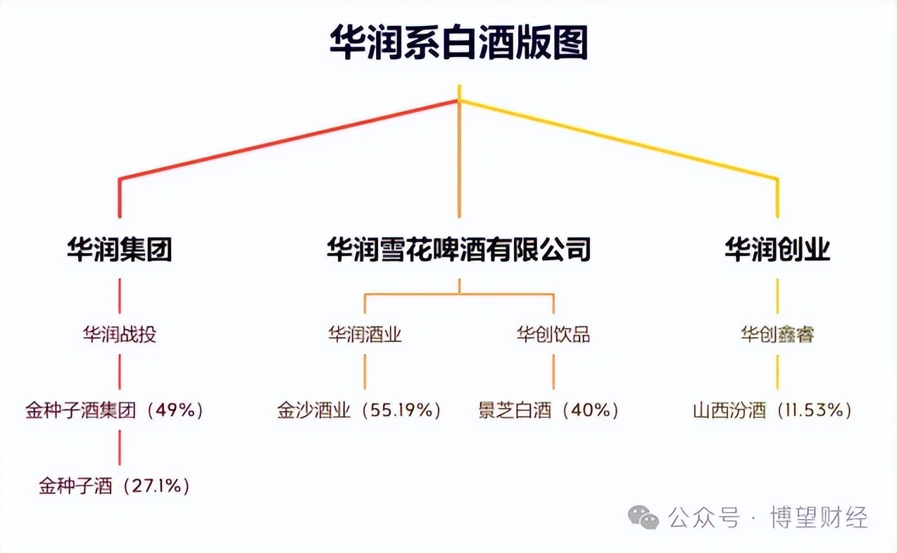 华润入驻难改金种子掉队：业绩连亏四年，何秀侠难以逆天改命  第5张