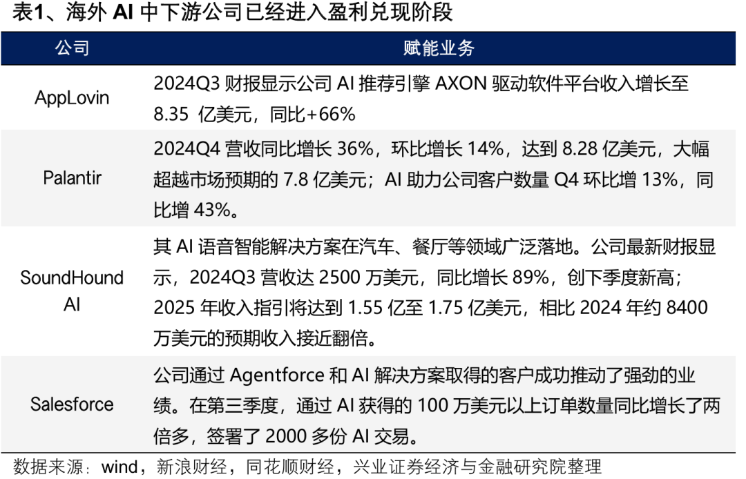 兴证策略：本轮AI行情呈现哪些新趋势？  第3张