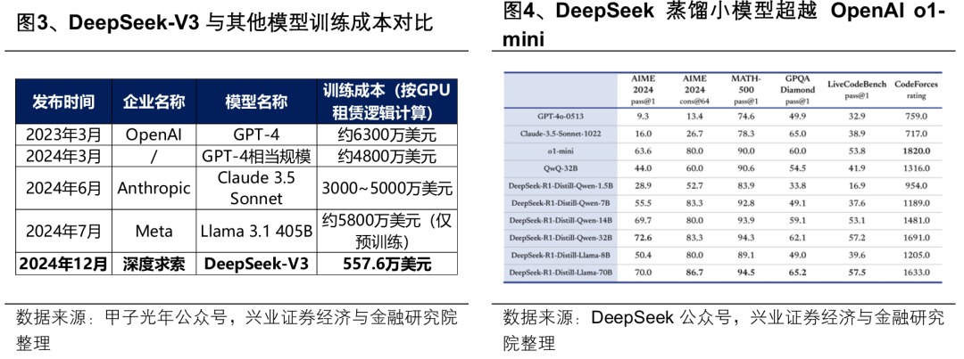 兴证策略：本轮AI行情呈现哪些新趋势？  第4张