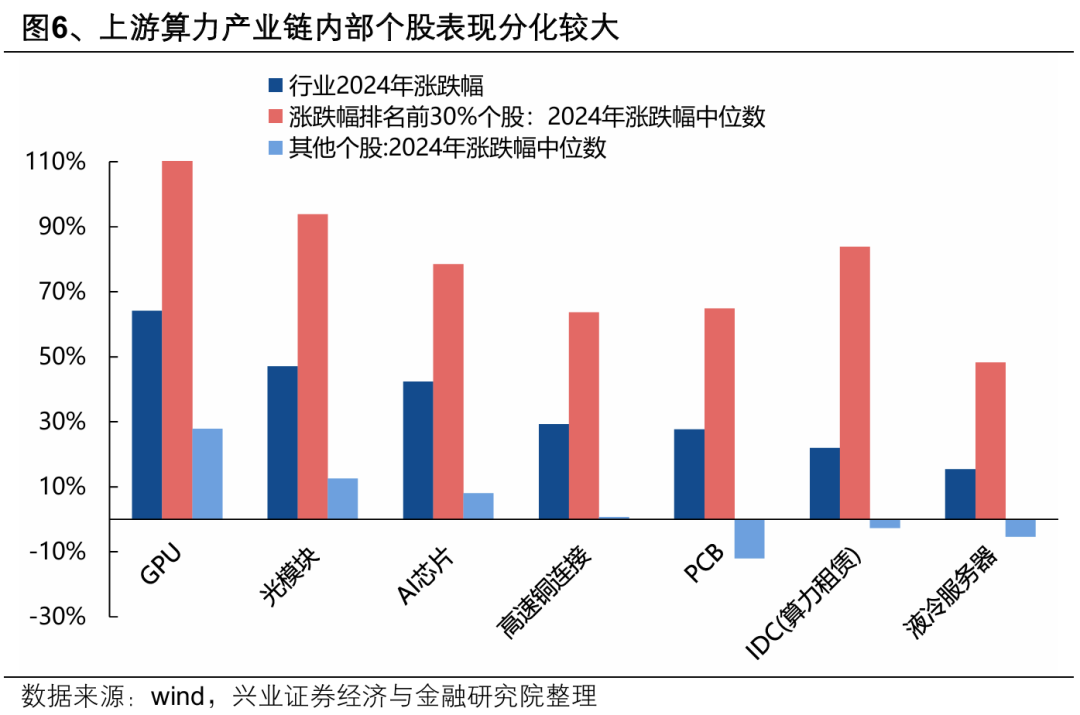 兴证策略：本轮AI行情呈现哪些新趋势？  第6张