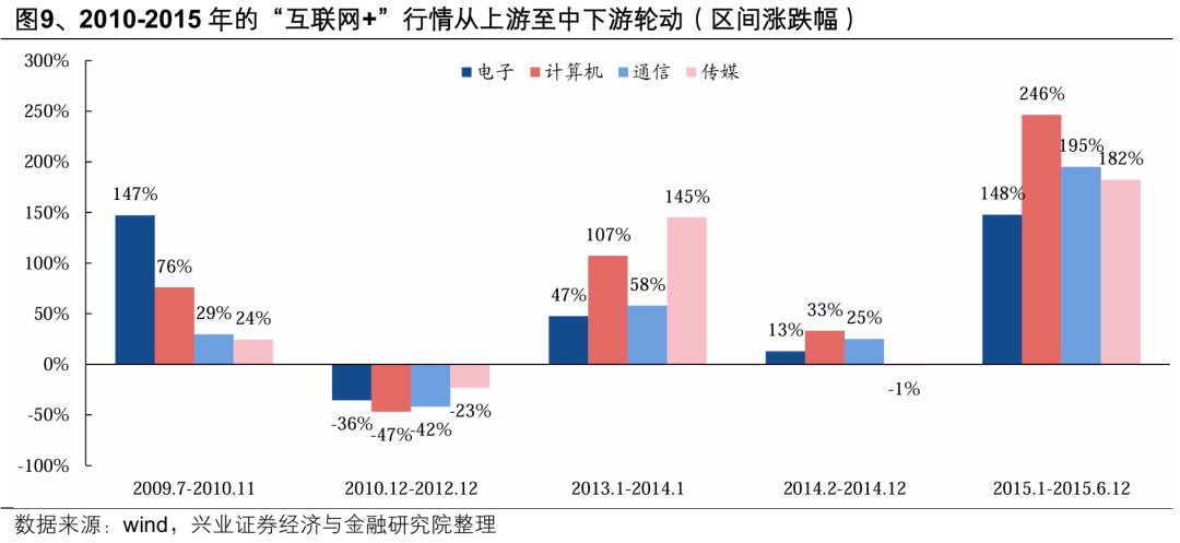 兴证策略：本轮AI行情呈现哪些新趋势？  第9张