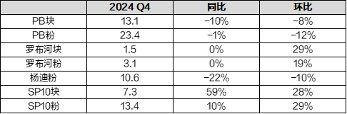 【矿山季季观】铁矿：供应保持平稳  第7张