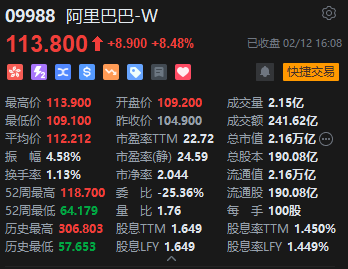 收评：港股恒指涨2.64% 科指涨2.7%万科企业大涨逾16%  第4张