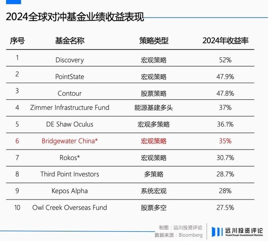 全市场都在学桥水，没有人关注自下而上了  第2张