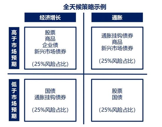 全市场都在学桥水，没有人关注自下而上了  第4张