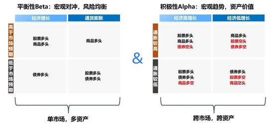 全市场都在学桥水，没有人关注自下而上了  第5张