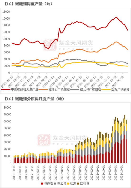 碳酸锂：需求旺季涨价趋势待考量  第8张