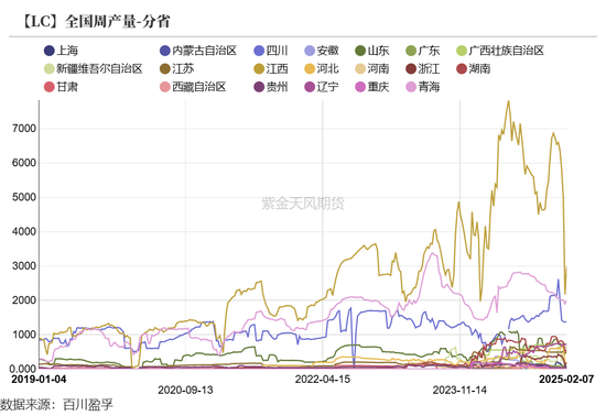 碳酸锂：需求旺季涨价趋势待考量  第9张