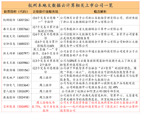 杭州本地算力概念成DeepSeek领涨核心：挖掘相关股  第1张