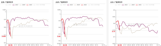 双焦：供应恢复快于需求  第12张