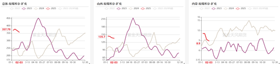 双焦：供应恢复快于需求  第16张