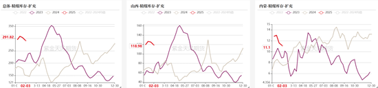 双焦：供应恢复快于需求  第17张