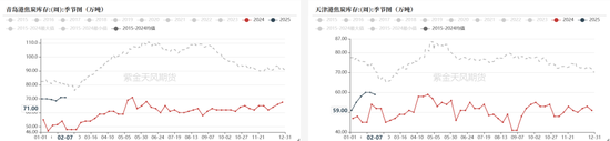 双焦：供应恢复快于需求  第31张