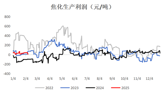 双焦：供应恢复快于需求  第34张