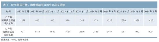 2024年金融债市场回顾与展望  第1张