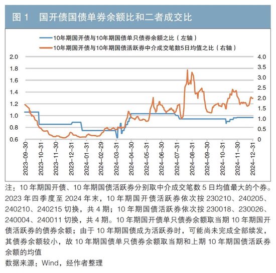 2024年金融债市场回顾与展望  第2张