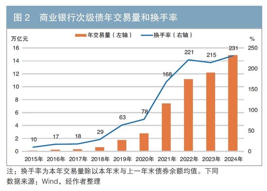 2024年金融债市场回顾与展望  第3张