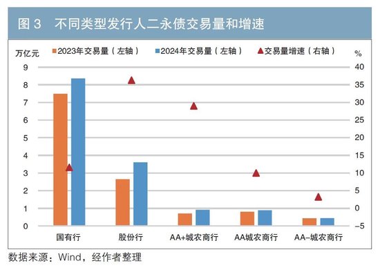 2024年金融债市场回顾与展望  第4张