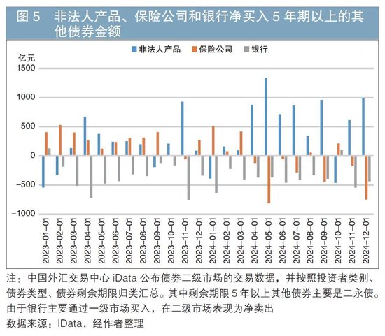 2024年金融债市场回顾与展望  第7张