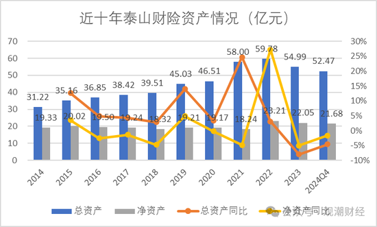 元老安中涛回归就任党委书记 泰山财险连续4年亏损能否逆势翻盘？  第25张