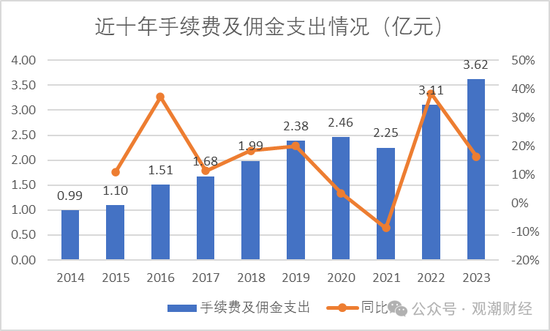 元老安中涛回归就任党委书记 泰山财险连续4年亏损能否逆势翻盘？  第30张