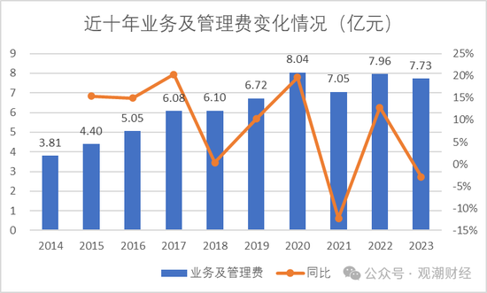 元老安中涛回归就任党委书记 泰山财险连续4年亏损能否逆势翻盘？  第31张