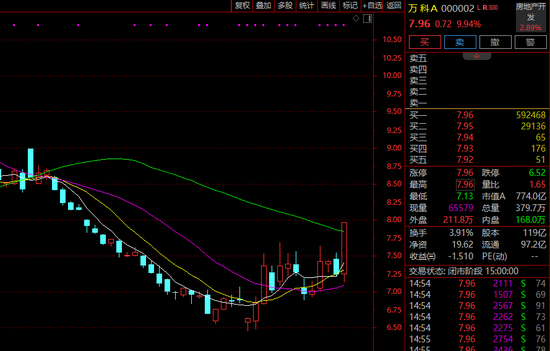 盘中突然暴涨超500%！发生了什么？  第2张