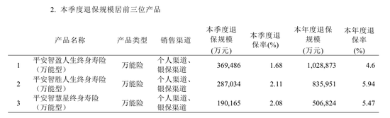 4.8万亿平安人寿副总经理胡景平履历被撤 或已退休  第3张