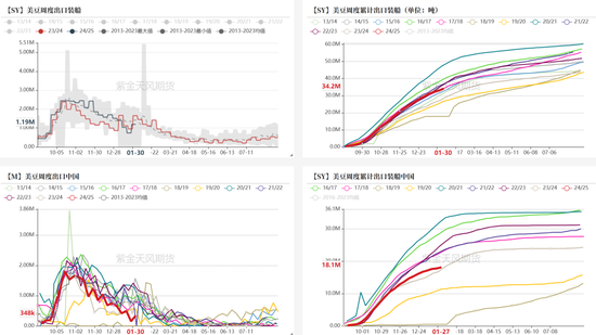豆粕：近月与主力的分歧  第5张